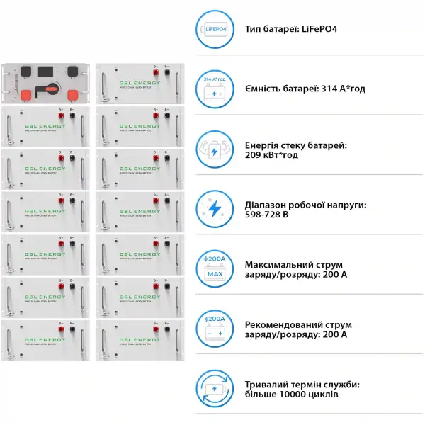 Купить Система хранения энергии DEYE SV-3DE100K1-HGS209K1-1 100kW 209kWh 1BAT LiFePO4 ≥10000 циклов - фото 5