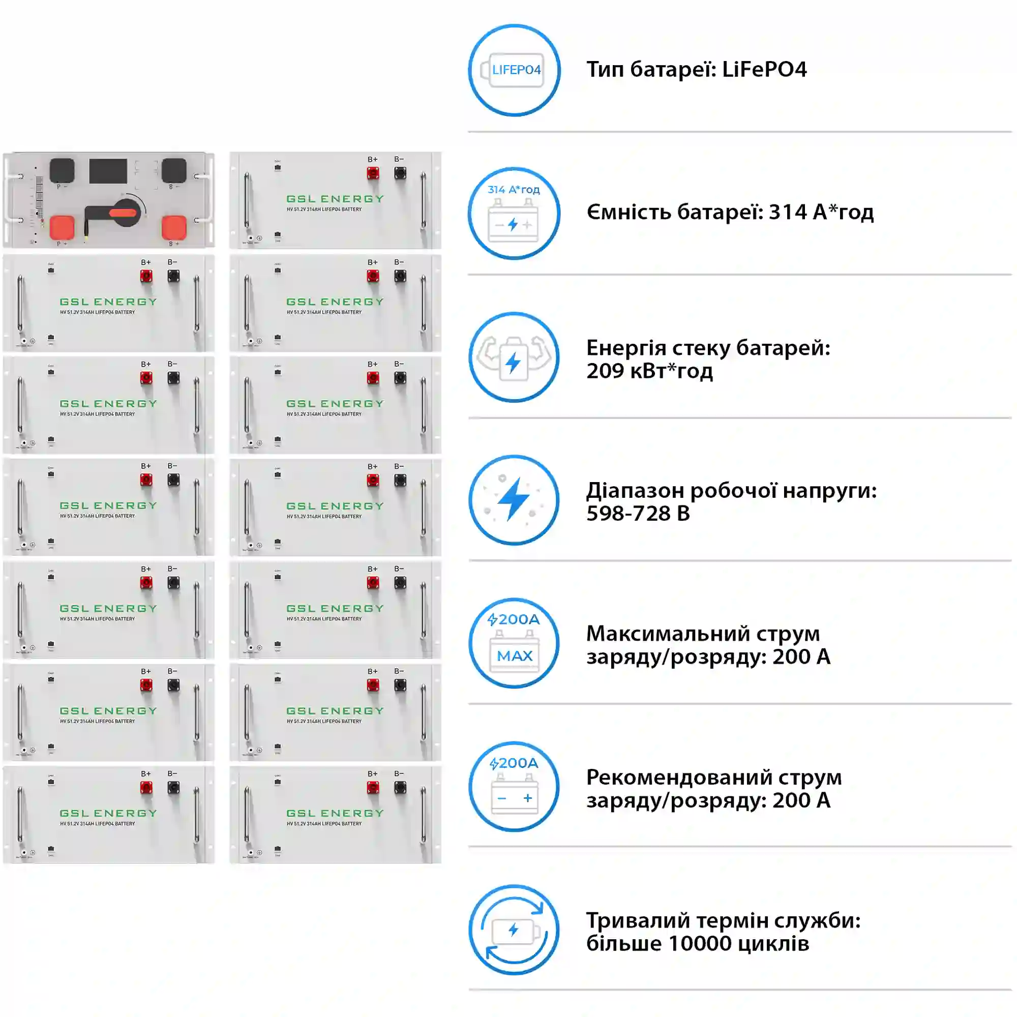 Купить Система хранения энергии DEYE SV-3DE100K1-HGS209K1-1 100kW 209kWh 1BAT LiFePO4 ≥10000 циклов - фото 5
