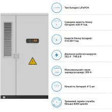 Купить Система хранения энергии DEYE SV-3DE125K1-HGS418K1-1 125kW 417.6kWh 1BAT LiFePO4 ≥ 8 000 циклов - фото 5