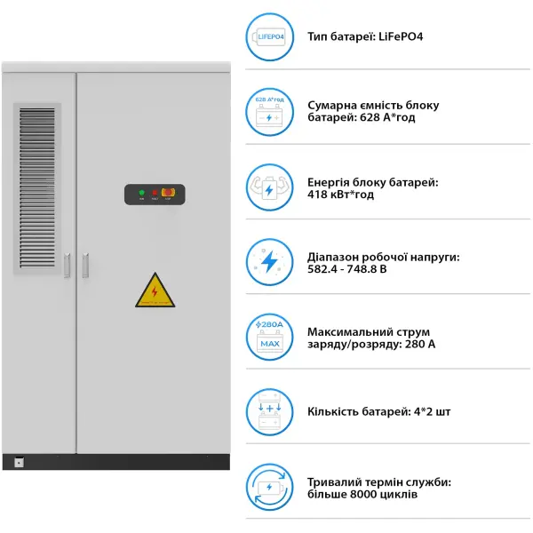 Купить Система хранения энергии DEYE SV-3DE125K1-HGS418K1-1 125kW 417.6kWh 1BAT LiFePO4 ≥ 8 000 циклов - фото 5