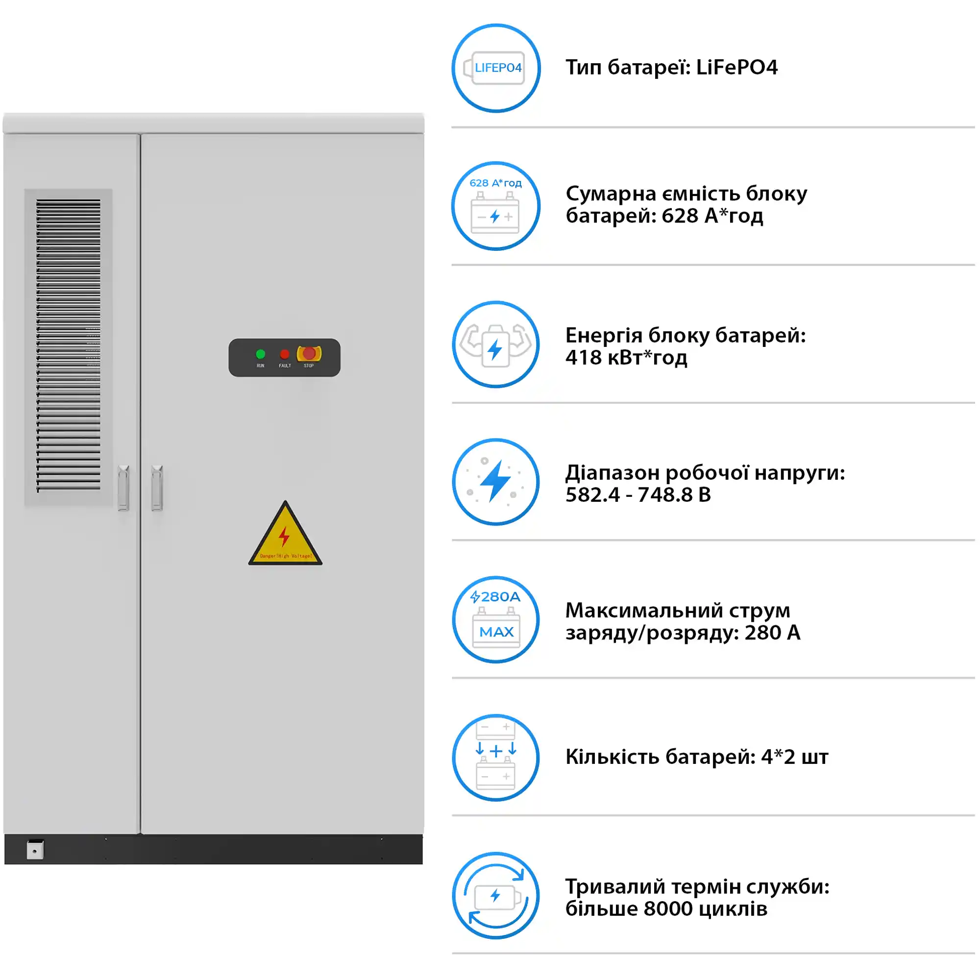 Купить Система хранения энергии DEYE SV-3DE125K1-HGS418K1-1 125kW 417.6kWh 1BAT LiFePO4 ≥ 8 000 циклов - фото 5