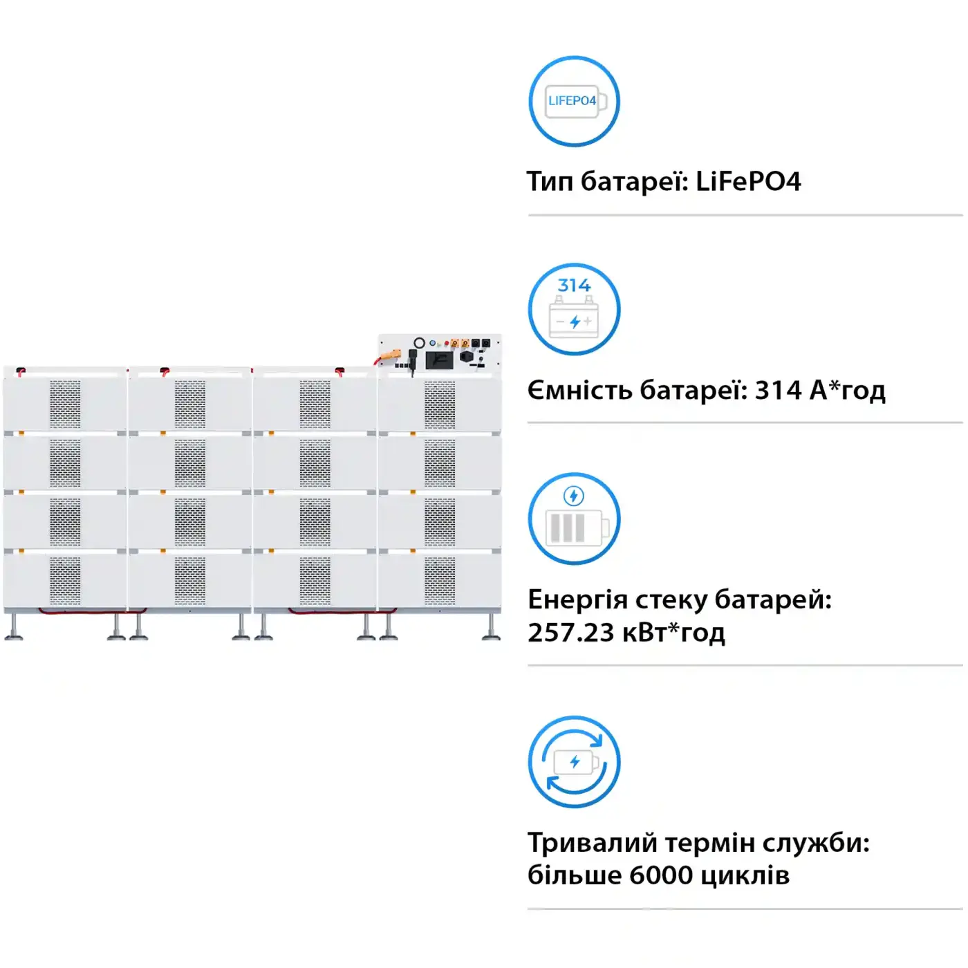 Купить Блок батарей DEYE BOS-B Pro-A3 16шт LiFePO4 HV 819V 314Ah 257kWh BMS BOS-B-PDU-2-A (BOS-B-PRO-256kWh) - фото 3