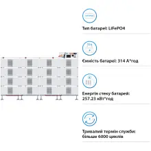 Купить Блок батарей DEYE BOS-B Pro-A3 16шт LiFePO4 HV 819V 314Ah 257kWh BMS BOS-B-PDU-2-A (BOS-B-PRO-256kWh) - фото 3