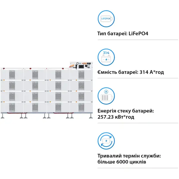 Купить Блок батарей DEYE BOS-B Pro-A3 16шт LiFePO4 HV 819V 314Ah 257kWh BMS BOS-B-PDU-2-A (BOS-B-PRO-256kWh) - фото 3