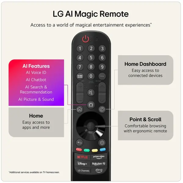 Купить Телевизор LG QNED 65QNED70B6C - фото 8
