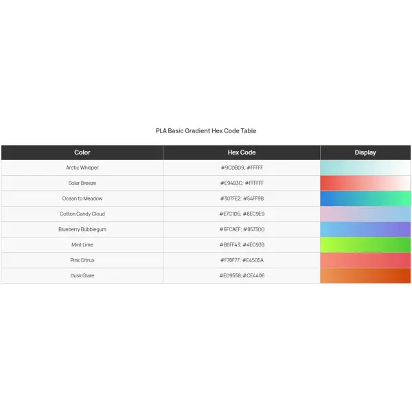 Купить PLA Basic Filament (пластик) для 3D принтера Bambu Lab 1кг, 1.75мм, розовый цитрус (A00-M3-1.75-1000-SPL) - фото 8