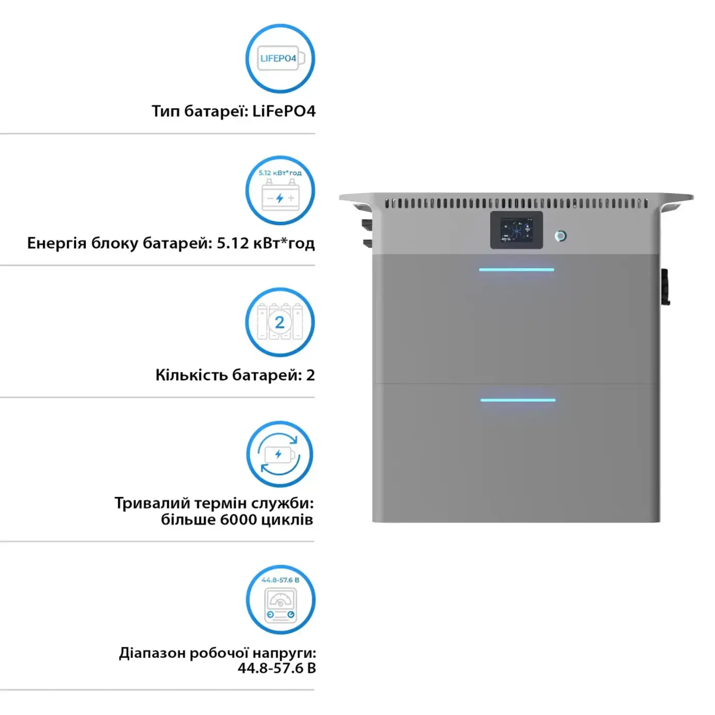 Купить Зарядная станция DEYE SUN-BK250 2500W 5.12kWh LiFePO4 51.2V 4 MPPT 220/230V Однофазная (SUN-BK250-5.12KWH-EU-AM4-32L) - фото 3