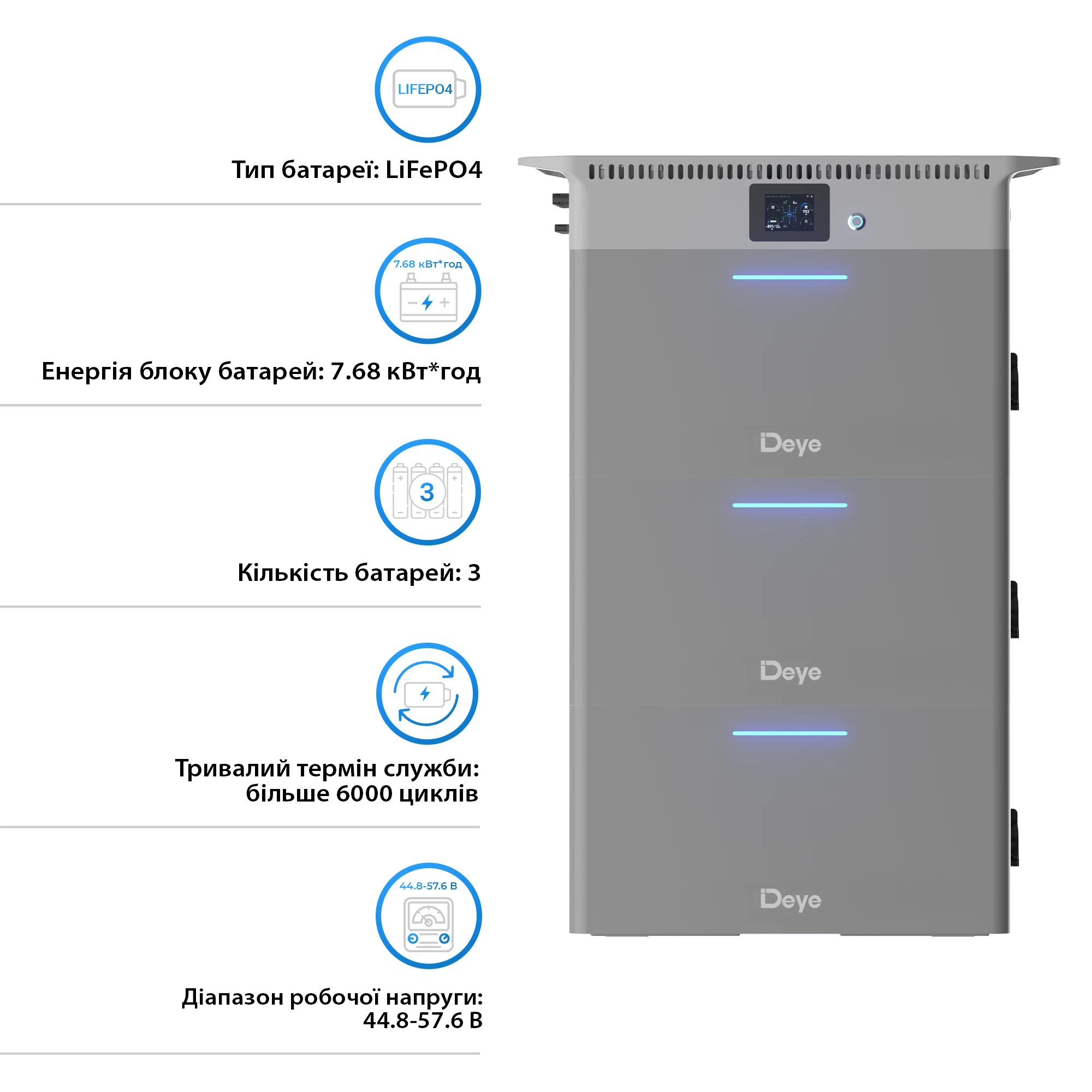 Купити Зарядна станція DEYE SUN-BK250 2500W 7.5kWh LiFePO4 51.2V 4 MPPT 220/230V Однофазна (SUN-BK250-7.5KWH-EU-AM4-18L) - фото 3