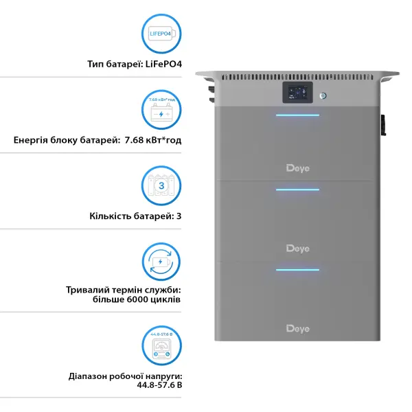 Купити Зарядна станція DEYE SUN-BK250 2500W 7.5kWh LiFePO4 51.2V 4 MPPT 220/230V Однофазна (SUN-BK250-7.5KWH-EU-AM4-32L) - фото 3