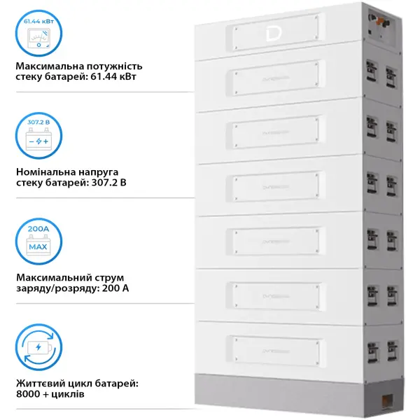 Купити Акумуляторна батарея Dyness STACK314-6 96.46kWh LiFePO4 (STACK314-6-96kWh) - фото 3