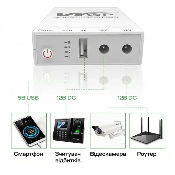 Купити ДБЖ Mini UPS WGP UPS103C 16000mAh 5V/12V/12V, Li-ion 4*4Ah - фото 8