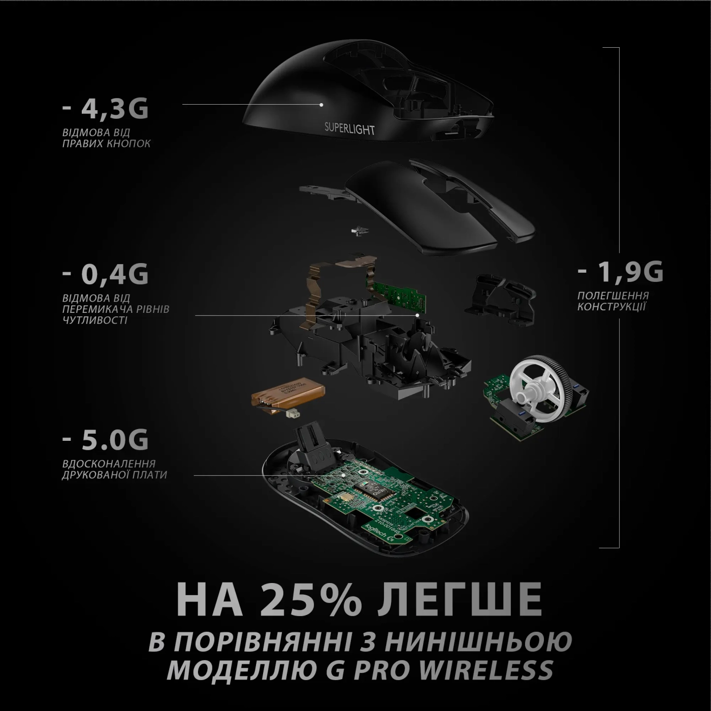 Купить Мышь Logitech G Pro X Superlight Wireless Black - фото 7