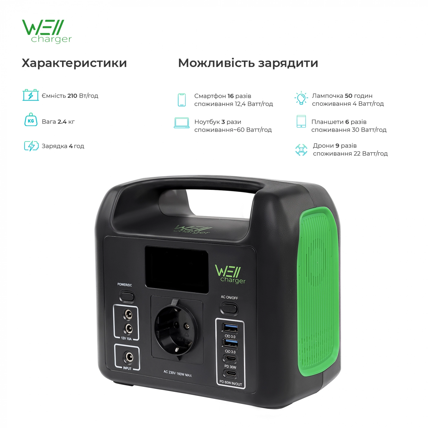 Купить Зарядная станция WellCharger D150 160W 204Wh - фото 2