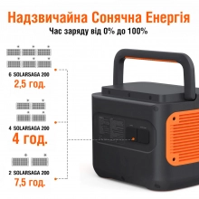 Купить Зарядная станция Jackery Explorer 2000 Pro - фото 3